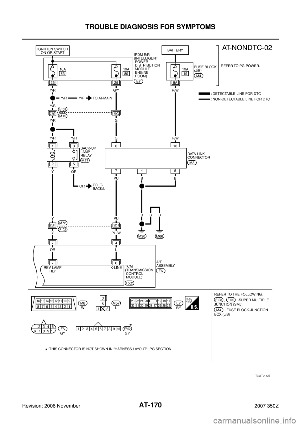 NISSAN 350Z 2007 Z33 Automatic Transmission Workshop Manual AT-170
TROUBLE DIAGNOSIS FOR SYMPTOMS
Revision: 2006 November2007 350Z
TCWT0442E 