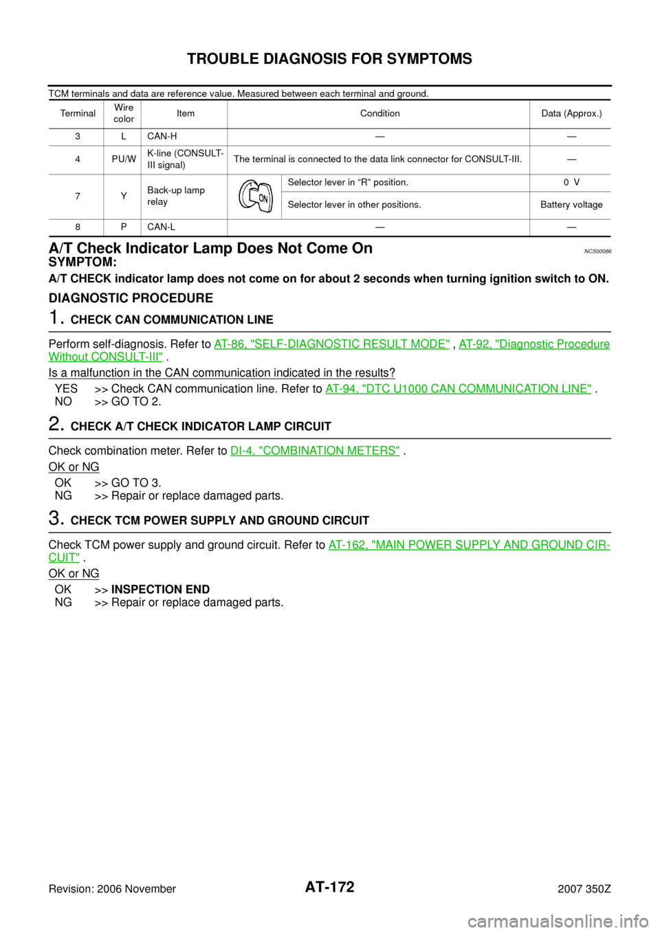 NISSAN 350Z 2007 Z33 Automatic Transmission Workshop Manual AT-172
TROUBLE DIAGNOSIS FOR SYMPTOMS
Revision: 2006 November2007 350Z
TCM terminals and data are reference value. Measured between each terminal and ground.
A/T Check Indicator Lamp Does Not Come OnN