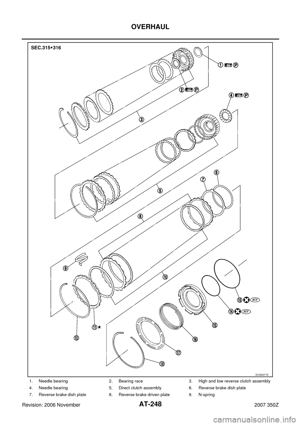 NISSAN 350Z 2007 Z33 Automatic Transmission Workshop Manual AT-248
OVERHAUL
Revision: 2006 November2007 350Z
1. Needle bearing 2. Bearing race 3. High and low reverse clutch assembly
4. Needle bearing 5. Direct clutch assembly 6. Reverse brake dish plate
7. Re