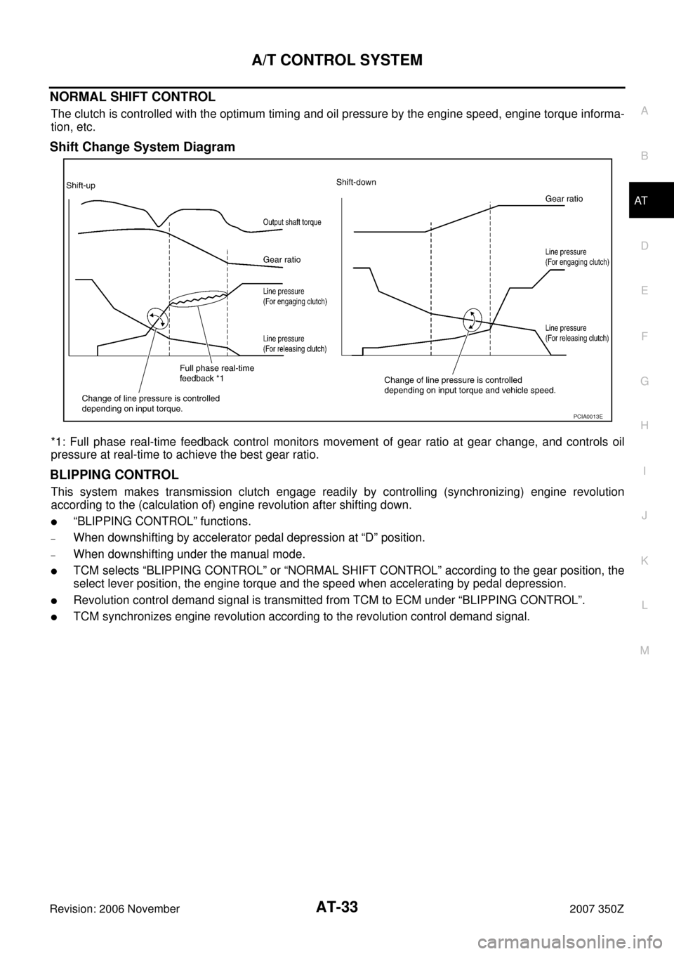 NISSAN 350Z 2007 Z33 Automatic Transmission Workshop Manual A/T CONTROL SYSTEM
AT-33
D
E
F
G
H
I
J
K
L
MA
B
AT
Revision: 2006 November2007 350Z
NORMAL SHIFT CONTROL
The clutch is controlled with the optimum timing and oil pressure by the engine speed, engine t