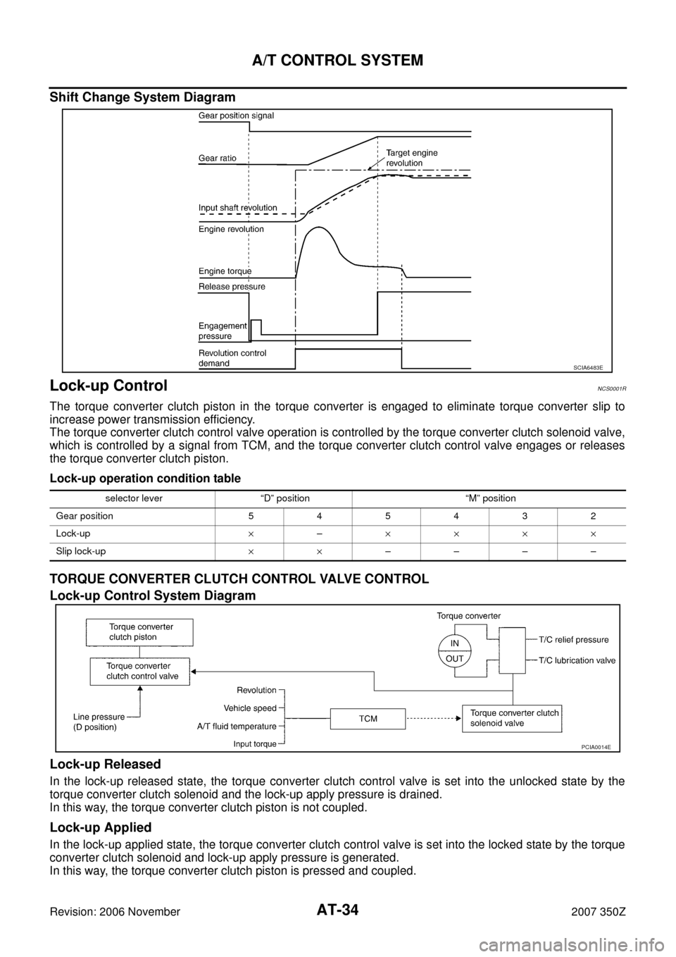 NISSAN 350Z 2007 Z33 Automatic Transmission Workshop Manual AT-34
A/T CONTROL SYSTEM
Revision: 2006 November2007 350Z
Shift Change System Diagram
Lock-up ControlNCS0001R
The torque converter clutch piston in the torque converter is engaged to eliminate torque 