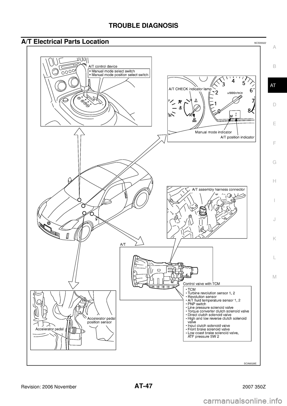 NISSAN 350Z 2007 Z33 Automatic Transmission Service Manual TROUBLE DIAGNOSIS
AT-47
D
E
F
G
H
I
J
K
L
MA
B
AT
Revision: 2006 November2007 350Z
A/T Electrical Parts LocationNCS00022
SCIA8328E 