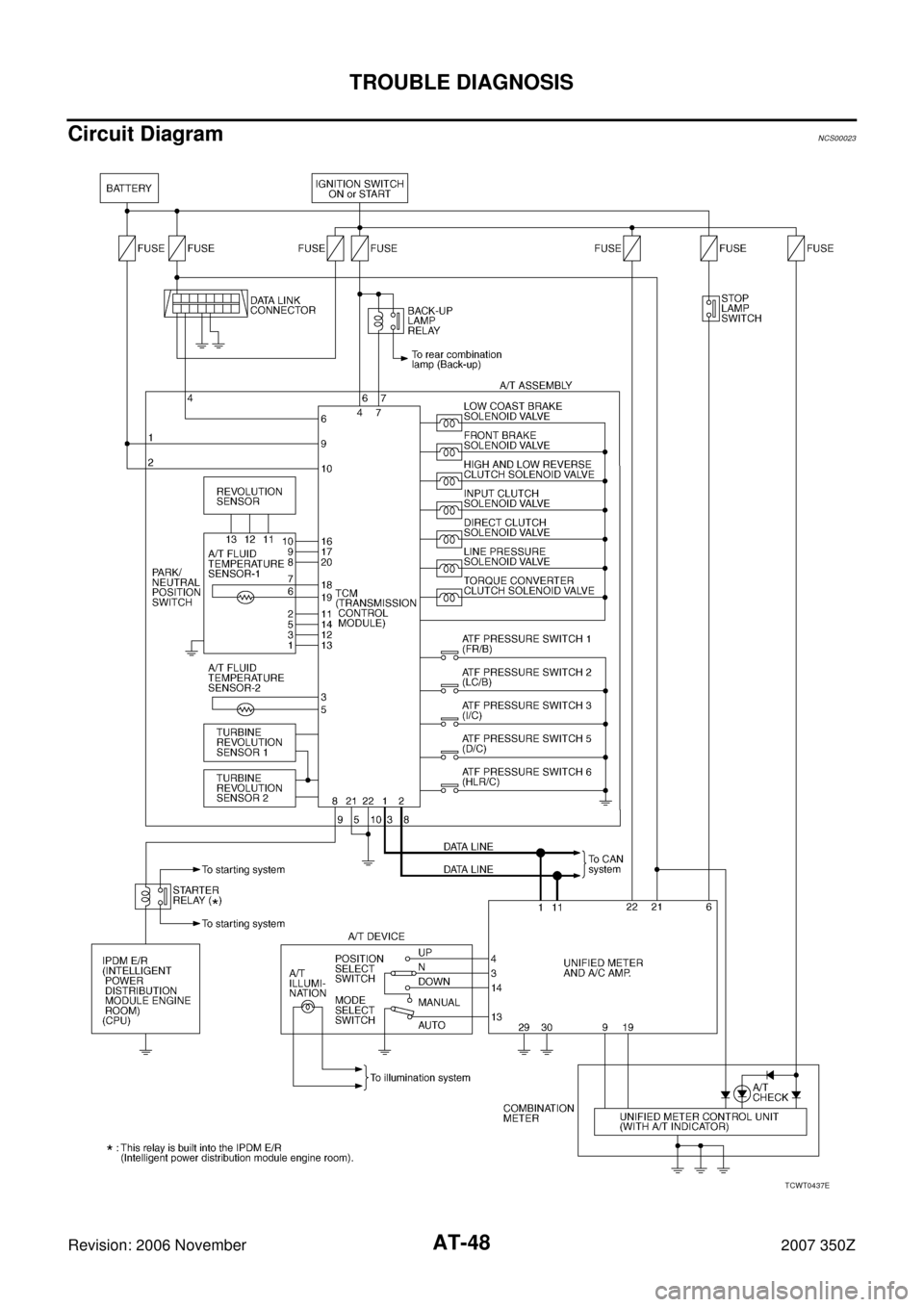 NISSAN 350Z 2007 Z33 Automatic Transmission Service Manual AT-48
TROUBLE DIAGNOSIS
Revision: 2006 November2007 350Z
Circuit DiagramNCS00023
TCWT0437E 