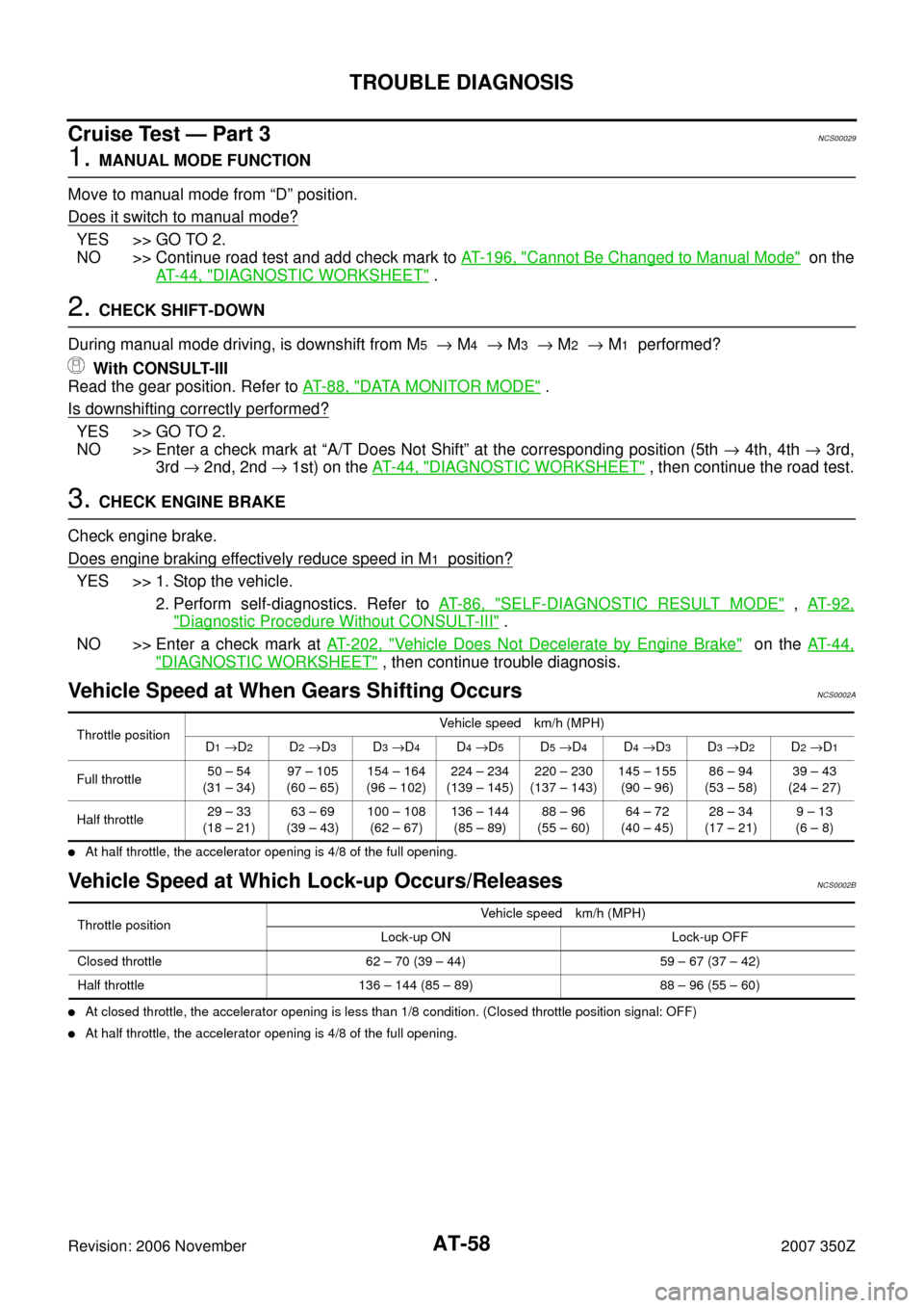 NISSAN 350Z 2007 Z33 Automatic Transmission Workshop Manual AT-58
TROUBLE DIAGNOSIS
Revision: 2006 November2007 350Z
Cruise Test — Part 3NCS00029
1. MANUAL MODE FUNCTION
Move to manual mode from “D” position.
Does it switch to manual mode?
YES >> GO TO 2