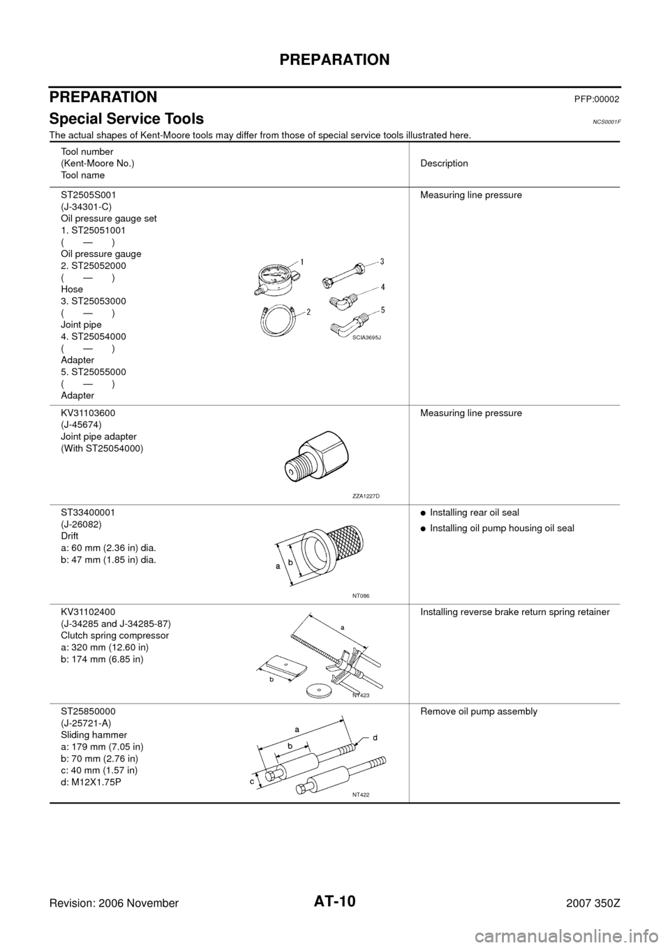 NISSAN 350Z 2007 Z33 Automatic Transmission Workshop Manual AT-10
PREPARATION
Revision: 2006 November2007 350Z
PREPARATIONPFP:00002
Special Service ToolsNCS0001F
The actual shapes of Kent-Moore tools may differ from those of special service tools illustrated h