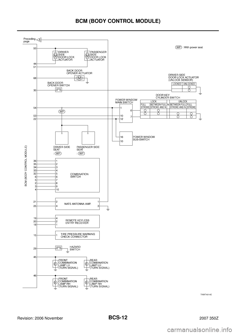 NISSAN 350Z 2007 Z33 Body Control System User Guide BCS-12
BCM (BODY CONTROL MODULE)
Revision: 2006 November2007 350Z
TKWT4014E 