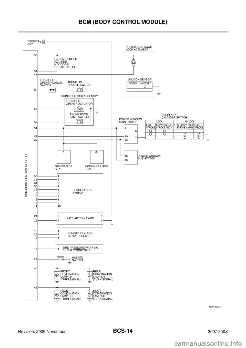 NISSAN 350Z 2007 Z33 Body Control System User Guide BCS-14
BCM (BODY CONTROL MODULE)
Revision: 2006 November2007 350Z
TKWT5777E 