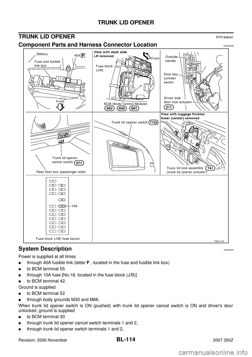 NISSAN 350Z 2007 Z33 Body, Lock And Security System Workshop Manual BL-114
TRUNK LID OPENER
Revision: 2006 November2007 350Z
TRUNK LID OPENERPFP:84640
Component Parts and Harness Connector LocationNIS0002M
System DescriptionNIS0002N
Power is supplied at all times
thr