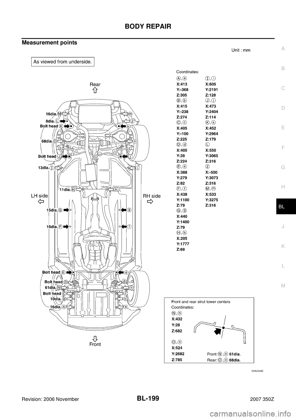 NISSAN 350Z 2007 Z33 Body, Lock And Security System Workshop Manual BODY REPAIR
BL-199
C
D
E
F
G
H
J
K
L
MA
B
BL
Revision: 2006 November2007 350Z
Measurement points
SIIA2348E 