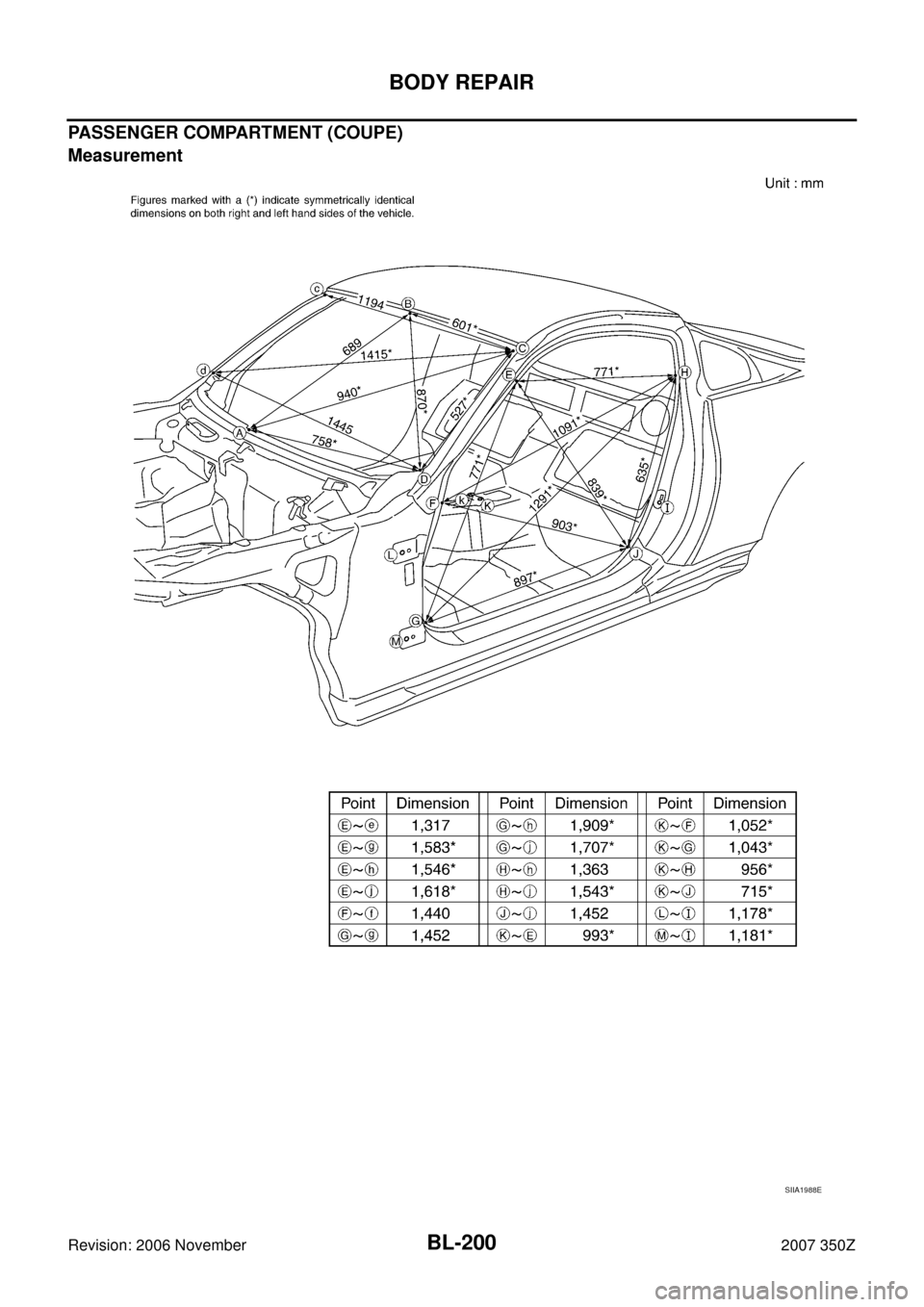 NISSAN 350Z 2007 Z33 Body, Lock And Security System Workshop Manual BL-200
BODY REPAIR
Revision: 2006 November2007 350Z
PASSENGER COMPARTMENT (COUPE)
Measurement
SIIA1988E 