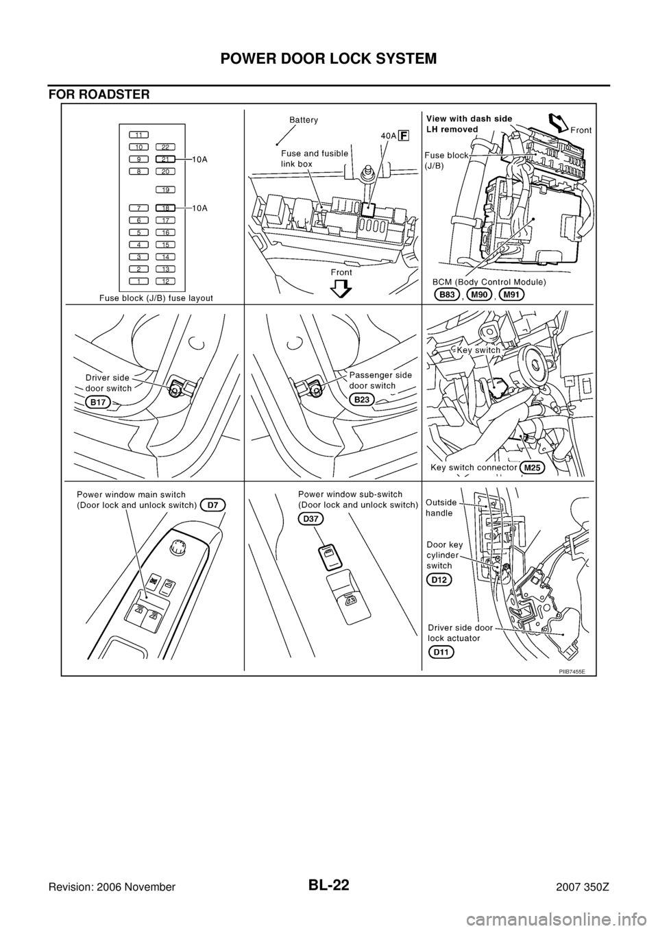 NISSAN 350Z 2007 Z33 Body, Lock And Security System Owners Manual BL-22
POWER DOOR LOCK SYSTEM
Revision: 2006 November2007 350Z
FOR ROADSTER
PIIB7455E 