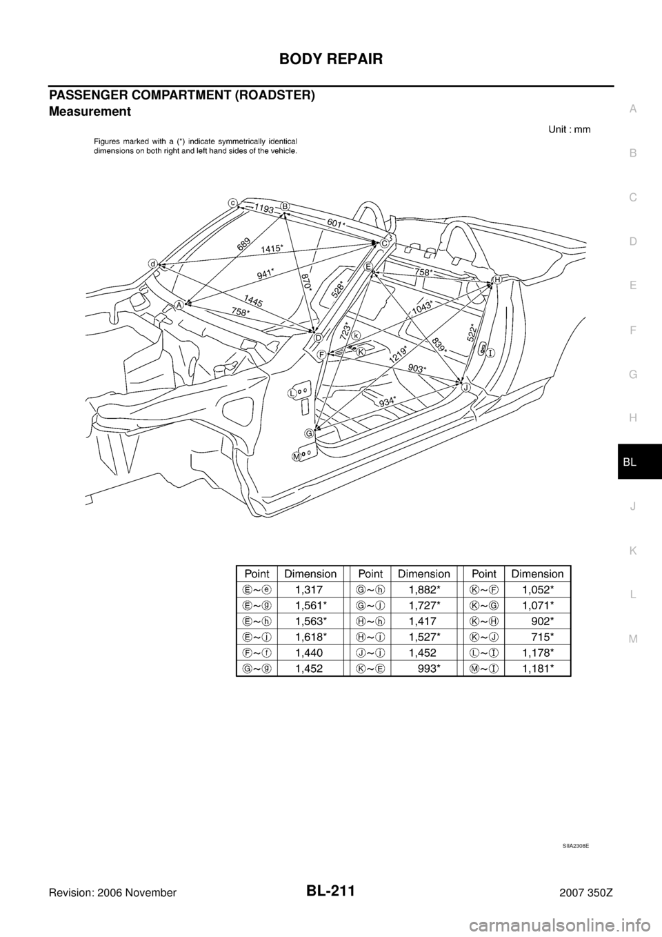 NISSAN 350Z 2007 Z33 Body, Lock And Security System Workshop Manual BODY REPAIR
BL-211
C
D
E
F
G
H
J
K
L
MA
B
BL
Revision: 2006 November2007 350Z
PASSENGER COMPARTMENT (ROADSTER)
Measurement
SIIA2308E 