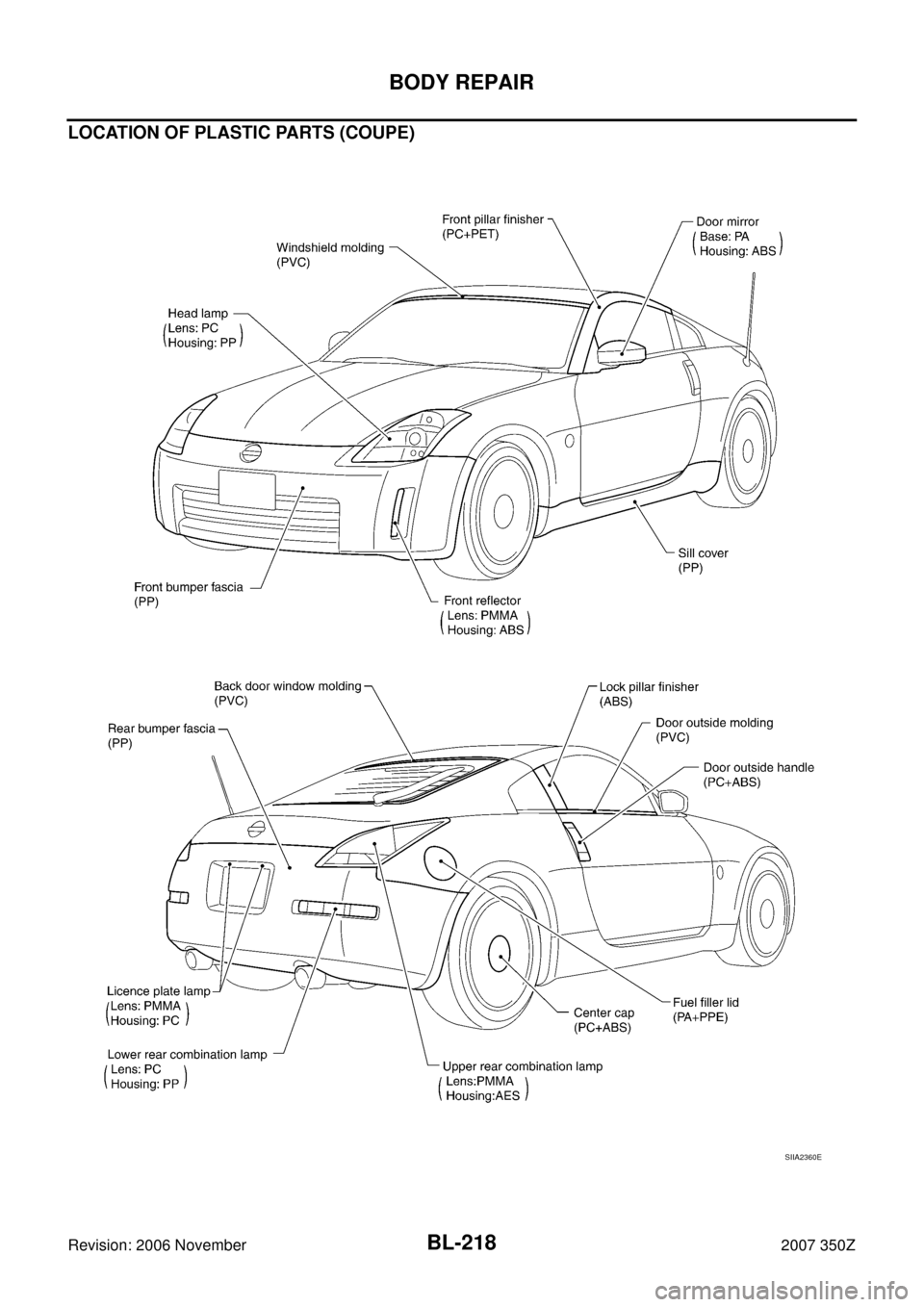 NISSAN 350Z 2007 Z33 Body, Lock And Security System Workshop Manual BL-218
BODY REPAIR
Revision: 2006 November2007 350Z
LOCATION OF PLASTIC PARTS (COUPE)
SIIA2360E 