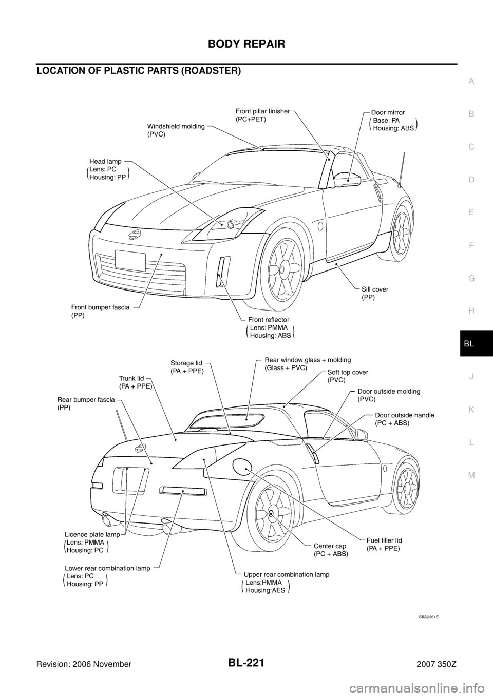 NISSAN 350Z 2007 Z33 Body, Lock And Security System Workshop Manual BODY REPAIR
BL-221
C
D
E
F
G
H
J
K
L
MA
B
BL
Revision: 2006 November2007 350Z
LOCATION OF PLASTIC PARTS (ROADSTER)
SIIA2361E 