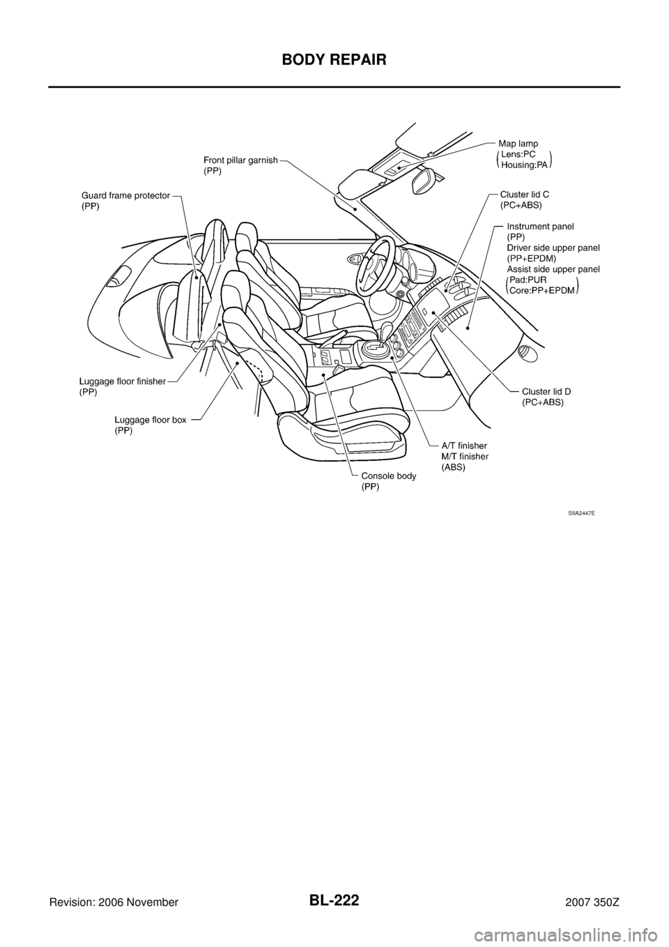 NISSAN 350Z 2007 Z33 Body, Lock And Security System Workshop Manual BL-222
BODY REPAIR
Revision: 2006 November2007 350Z
SIIA2447E 