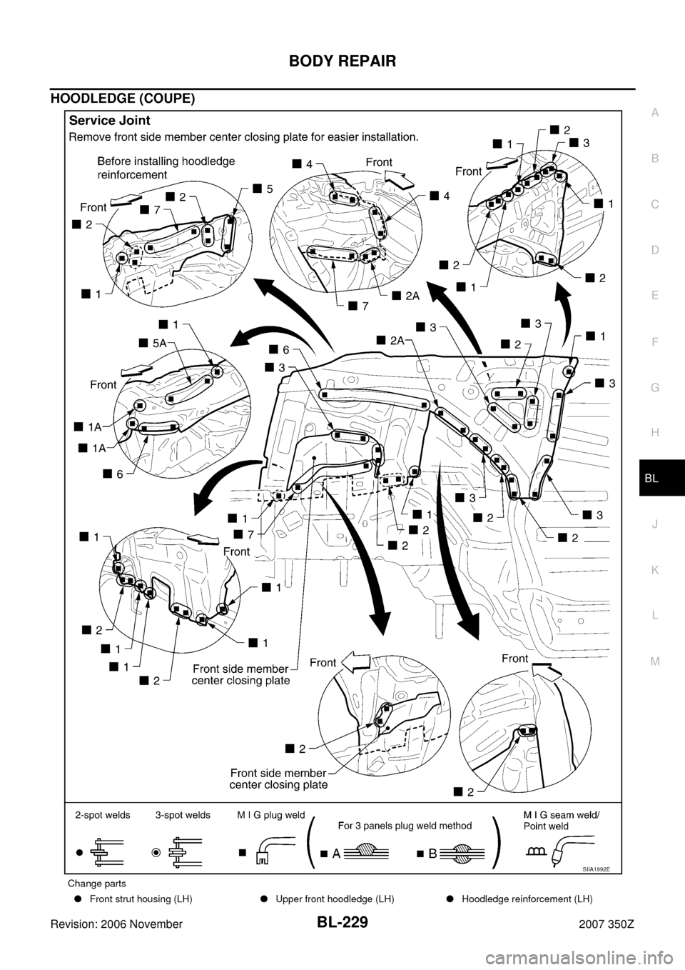 NISSAN 350Z 2007 Z33 Body, Lock And Security System Workshop Manual BODY REPAIR
BL-229
C
D
E
F
G
H
J
K
L
MA
B
BL
Revision: 2006 November2007 350Z
HOODLEDGE (COUPE)
Change parts
Front strut housing (LH)Upper front hoodledge (LH)Hoodledge reinforcement (LH)
SIIA1992E