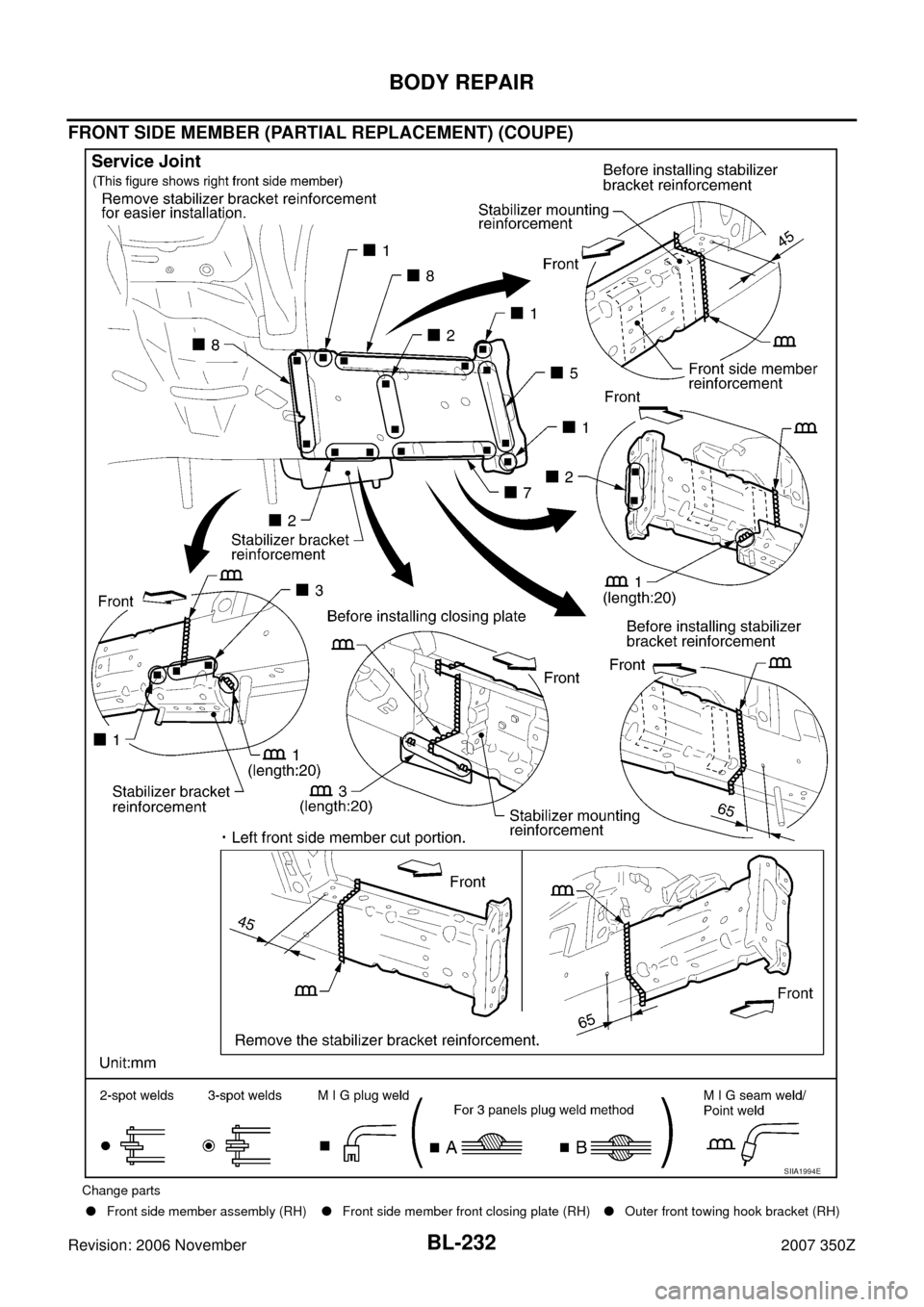 NISSAN 350Z 2007 Z33 Body, Lock And Security System Workshop Manual BL-232
BODY REPAIR
Revision: 2006 November2007 350Z
FRONT SIDE MEMBER (PARTIAL REPLACEMENT) (COUPE)
Change parts
Front side member assembly (RH)Front side member front closing plate (RH)Outer front