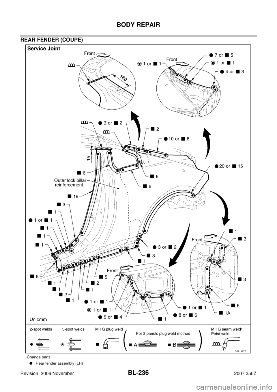 NISSAN 350Z 2007 Z33 Body, Lock And Security System Workshop Manual BL-236
BODY REPAIR
Revision: 2006 November2007 350Z
REAR FENDER (COUPE)
Change parts
Rear fender assembly (LH)
SIIA1997E 