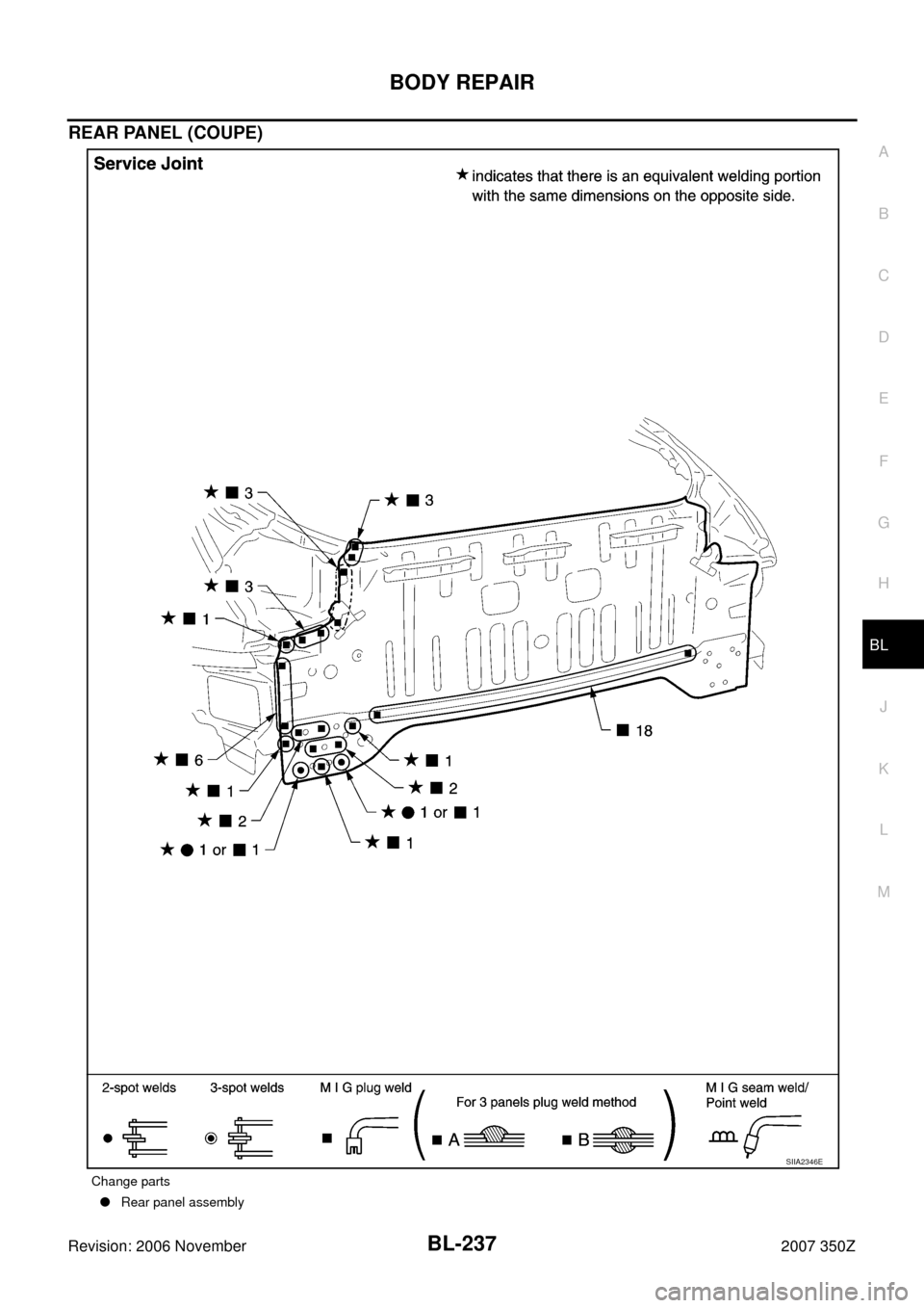 NISSAN 350Z 2007 Z33 Body, Lock And Security System Workshop Manual BODY REPAIR
BL-237
C
D
E
F
G
H
J
K
L
MA
B
BL
Revision: 2006 November2007 350Z
REAR PANEL (COUPE)
Change parts
Rear panel assembly
SIIA2346E 