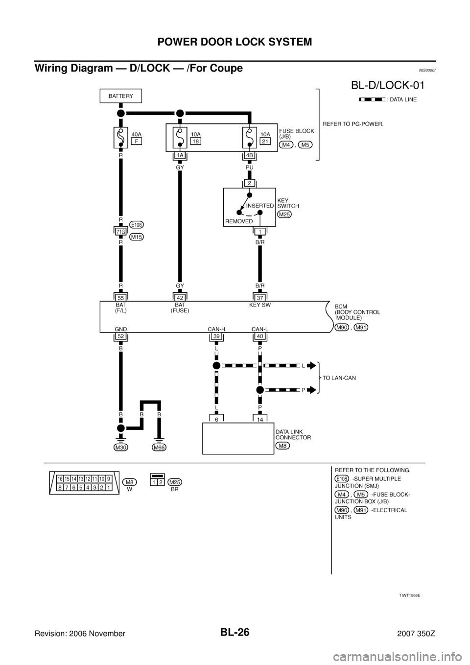 NISSAN 350Z 2007 Z33 Body, Lock And Security System Owners Manual BL-26
POWER DOOR LOCK SYSTEM
Revision: 2006 November2007 350Z
Wiring Diagram — D/LOCK — /For CoupeNIS0000I
TIWT1566E 