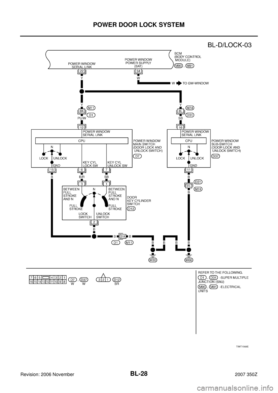 NISSAN 350Z 2007 Z33 Body, Lock And Security System Owners Manual BL-28
POWER DOOR LOCK SYSTEM
Revision: 2006 November2007 350Z
TIWT1568E NISSAN 350Z 2007 Z33 Body, Lock And Security System Owners Manual BL-28
POWER DOOR LOCK SYSTEM
Revision: 2006 November2007 350Z
TIWT1568E