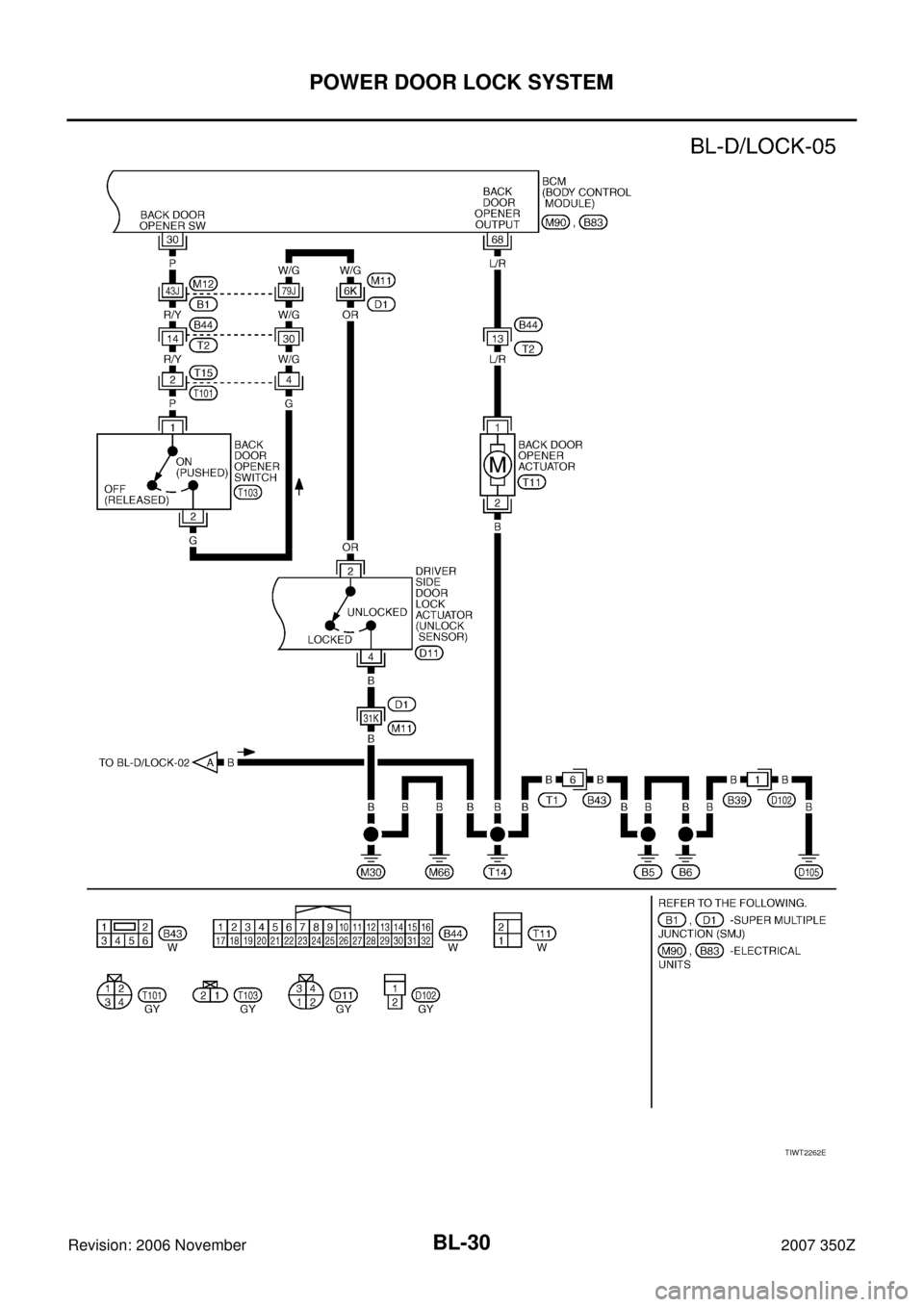 NISSAN 350Z 2007 Z33 Body, Lock And Security System Owners Manual BL-30
POWER DOOR LOCK SYSTEM
Revision: 2006 November2007 350Z
TIWT2262E NISSAN 350Z 2007 Z33 Body, Lock And Security System Owners Manual BL-30
POWER DOOR LOCK SYSTEM
Revision: 2006 November2007 350Z
TIWT2262E