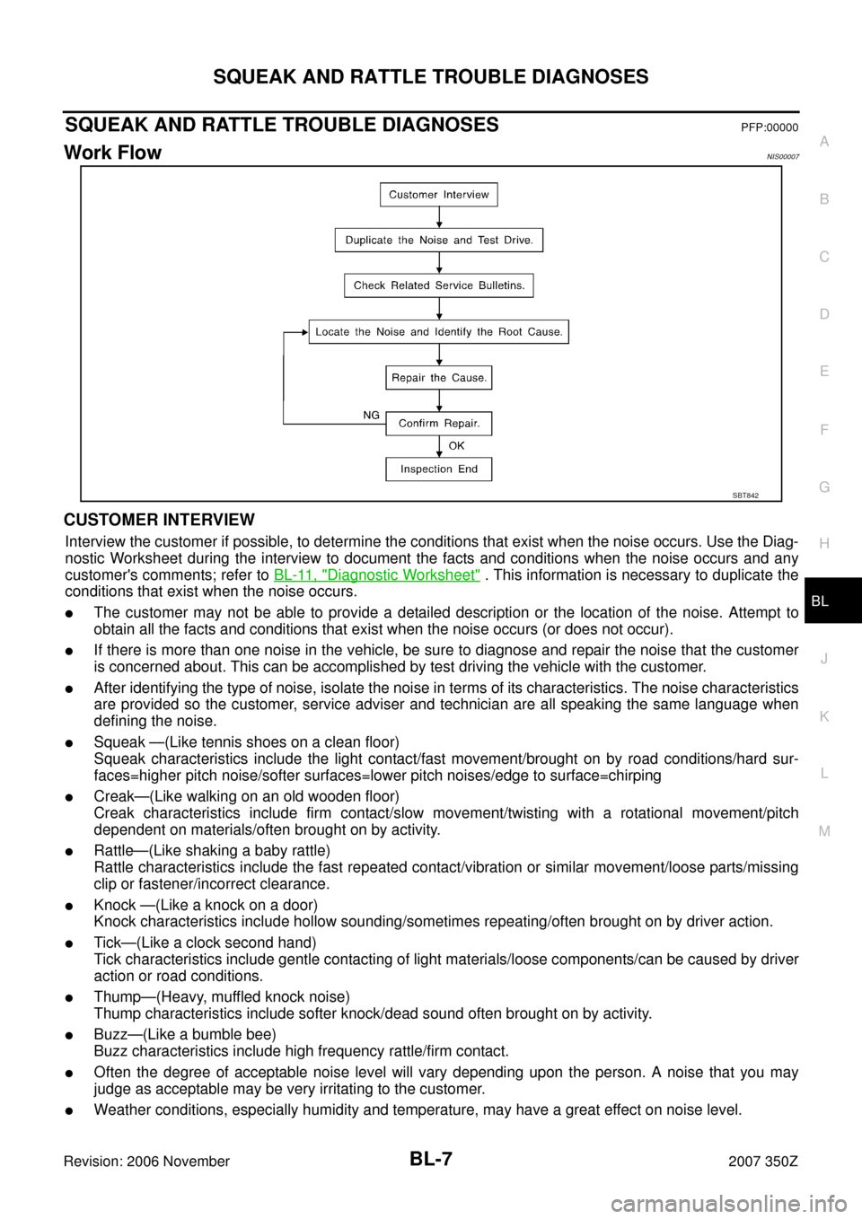 NISSAN 350Z 2007 Z33 Body, Lock And Security System Workshop Manual SQUEAK AND RATTLE TROUBLE DIAGNOSES
BL-7
C
D
E
F
G
H
J
K
L
MA
B
BL
Revision: 2006 November2007 350Z
SQUEAK AND RATTLE TROUBLE DIAGNOSESPFP:00000
Work FlowNIS00007
CUSTOMER INTERVIEW
Interview the cust