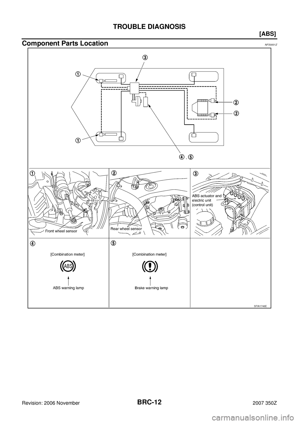NISSAN 350Z 2007 Z33 Brake Control System User Guide BRC-12
[ABS]
TROUBLE DIAGNOSIS
Revision: 2006 November2007 350Z
Component Parts LocationNFS0001Z
SFIA1746E 