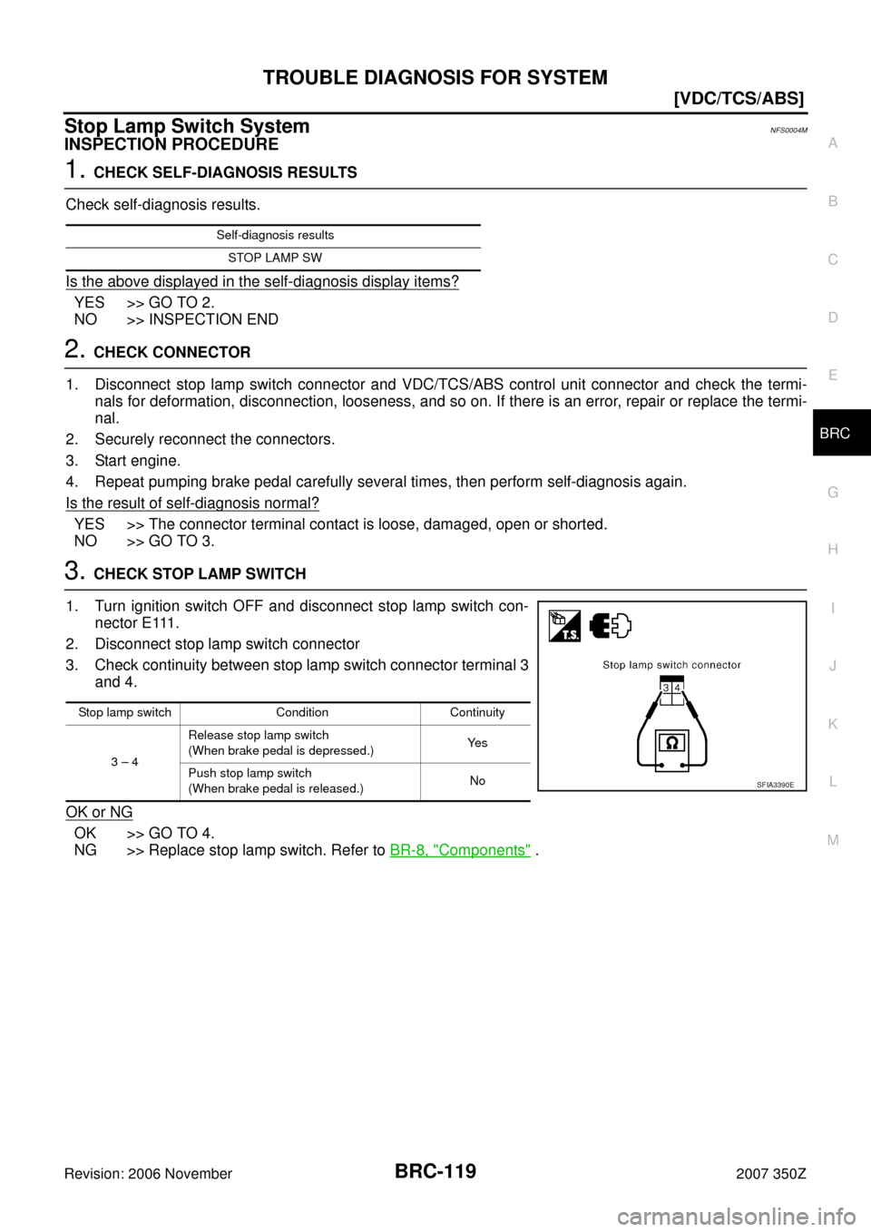 NISSAN 350Z 2007 Z33 Brake Control System Workshop Manual TROUBLE DIAGNOSIS FOR SYSTEM
BRC-119
[VDC/TCS/ABS]
C
D
E
G
H
I
J
K
L
MA
B
BRC
Revision: 2006 November2007 350Z
Stop Lamp Switch SystemNFS0004M
INSPECTION PROCEDURE
1. CHECK SELF-DIAGNOSIS RESULTS
Chec