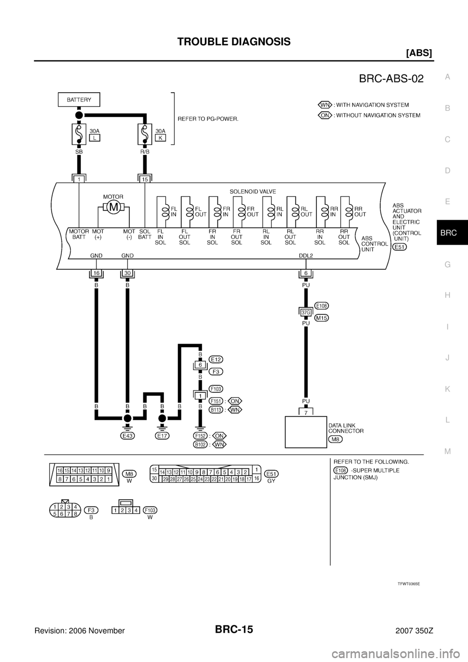 NISSAN 350Z 2007 Z33 Brake Control System User Guide TROUBLE DIAGNOSIS
BRC-15
[ABS]
C
D
E
G
H
I
J
K
L
MA
B
BRC
Revision: 2006 November2007 350Z
TFWT0365E 