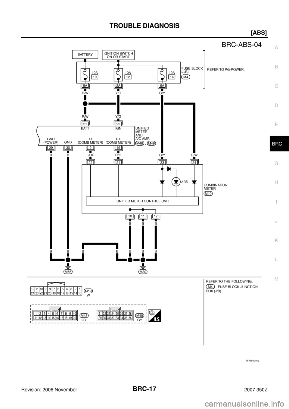 NISSAN 350Z 2007 Z33 Brake Control System User Guide TROUBLE DIAGNOSIS
BRC-17
[ABS]
C
D
E
G
H
I
J
K
L
MA
B
BRC
Revision: 2006 November2007 350Z
TFWT0046E 