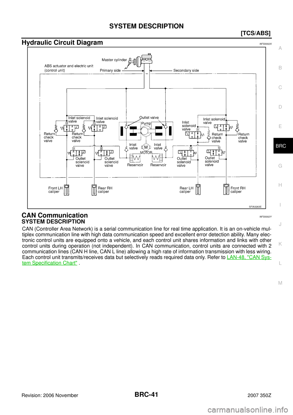 NISSAN 350Z 2007 Z33 Brake Control System Service Manual SYSTEM DESCRIPTION
BRC-41
[TCS/ABS]
C
D
E
G
H
I
J
K
L
MA
B
BRC
Revision: 2006 November2007 350Z
Hydraulic Circuit DiagramNFS0002X
CAN CommunicationNFS0002Y
SYSTEM DESCRIPTION
CAN (Controller Area Netw