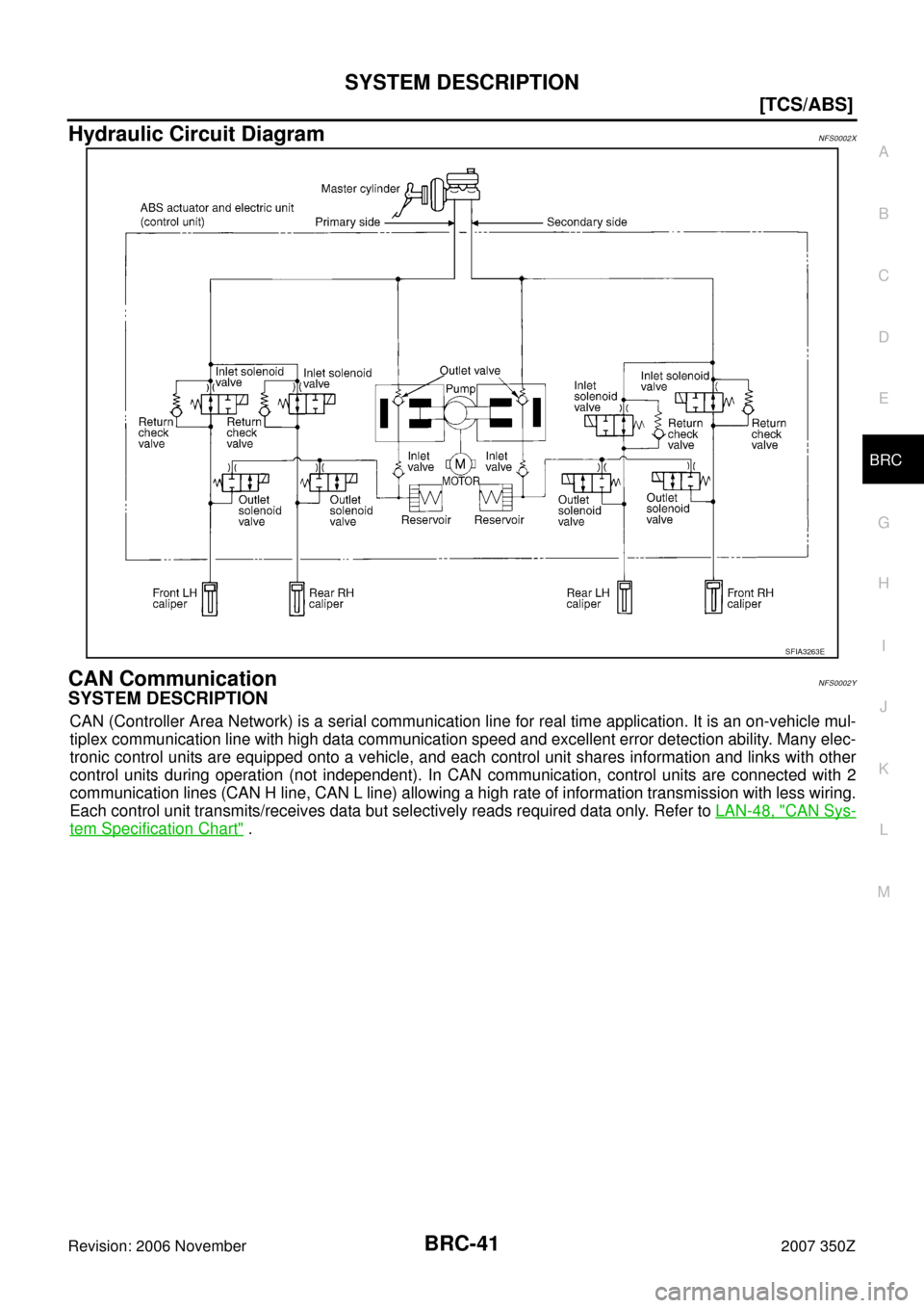 NISSAN 350Z 2007 Z33 Brake Control System User Guide SYSTEM DESCRIPTION
BRC-41
[TCS/ABS]
C
D
E
G
H
I
J
K
L
MA
B
BRC
Revision: 2006 November2007 350Z
Hydraulic Circuit DiagramNFS0002X
CAN CommunicationNFS0002Y
SYSTEM DESCRIPTION
CAN (Controller Area Netw