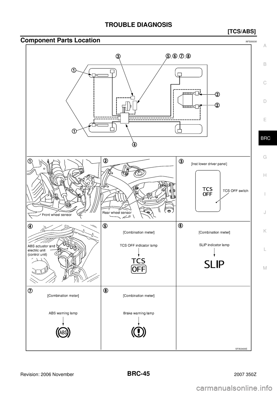 NISSAN 350Z 2007 Z33 Brake Control System Service Manual TROUBLE DIAGNOSIS
BRC-45
[TCS/ABS]
C
D
E
G
H
I
J
K
L
MA
B
BRC
Revision: 2006 November2007 350Z
Component Parts LocationNFS00030
SFIA3400E 