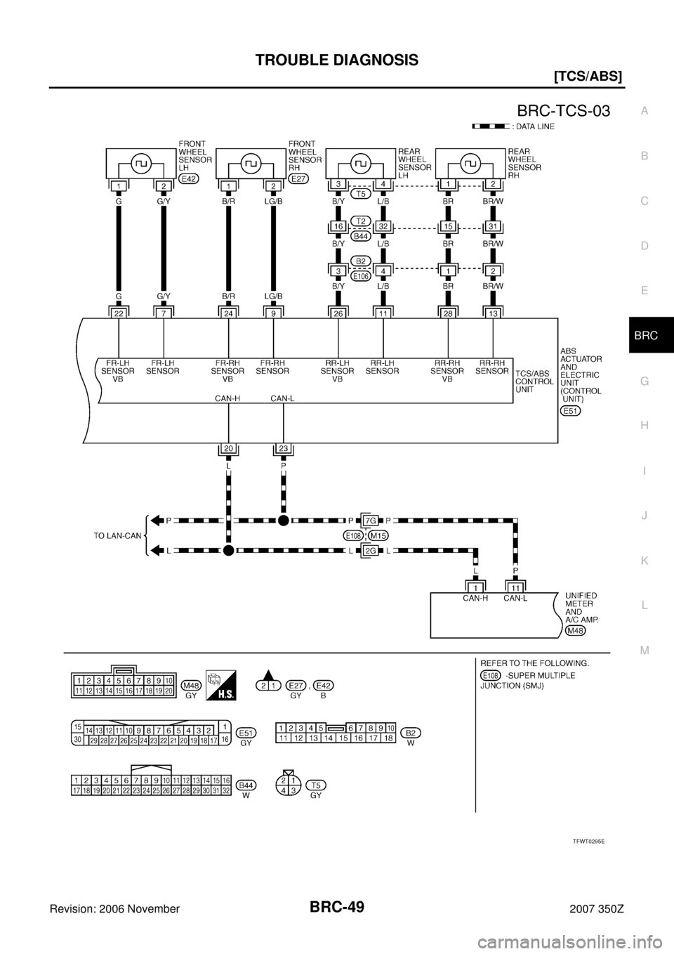 NISSAN 350Z 2007 Z33 Brake Control System Service Manual TROUBLE DIAGNOSIS
BRC-49
[TCS/ABS]
C
D
E
G
H
I
J
K
L
MA
B
BRC
Revision: 2006 November2007 350Z
TFWT0295E 