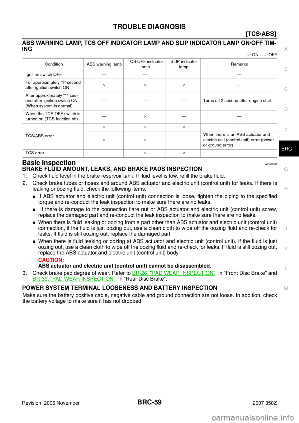 NISSAN 350Z 2007 Z33 Brake Control System Repair Manual TROUBLE DIAGNOSIS
BRC-59
[TCS/ABS]
C
D
E
G
H
I
J
K
L
MA
B
BRC
Revision: 2006 November2007 350Z
ABS WARNING LAMP, TCS OFF INDICATOR LAMP AND SLIP INDICATOR LAMP ON/OFF TIM-
ING
×: ON −: OFF
Basic In