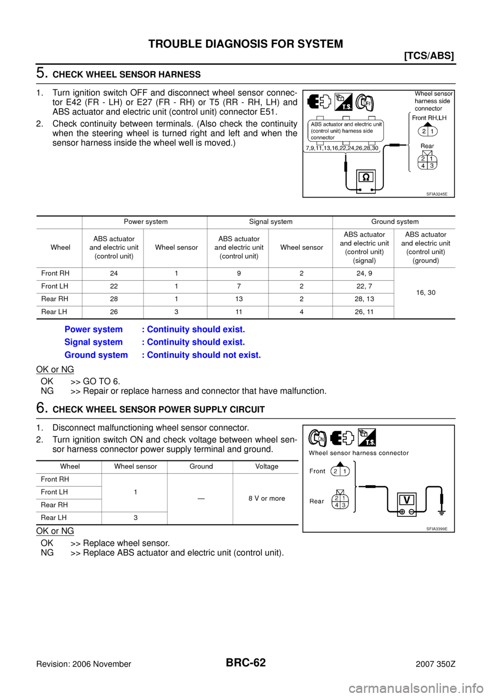 NISSAN 350Z 2007 Z33 Brake Control System Workshop Manual BRC-62
[TCS/ABS]
TROUBLE DIAGNOSIS FOR SYSTEM
Revision: 2006 November2007 350Z
5. CHECK WHEEL SENSOR HARNESS
1. Turn ignition switch OFF and disconnect wheel sensor connec-
tor E42 (FR - LH) or E27 (F