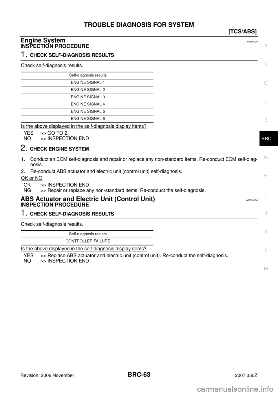 NISSAN 350Z 2007 Z33 Brake Control System Repair Manual TROUBLE DIAGNOSIS FOR SYSTEM
BRC-63
[TCS/ABS]
C
D
E
G
H
I
J
K
L
MA
B
BRC
Revision: 2006 November2007 350Z
Engine SystemNFS00039
INSPECTION PROCEDURE
1. CHECK SELF-DIAGNOSIS RESULTS
Check self-diagnosi
