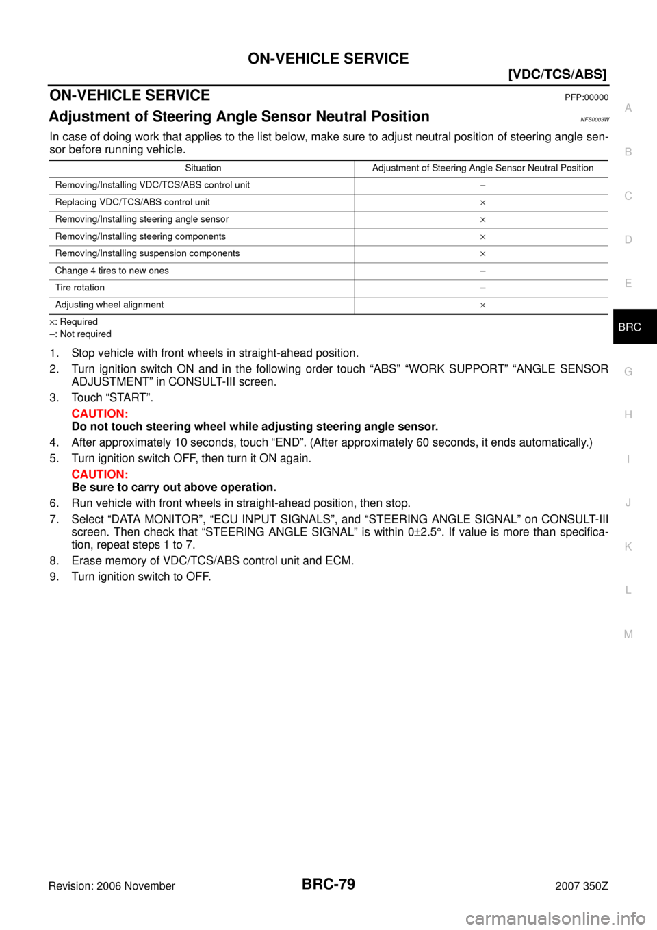 NISSAN 350Z 2007 Z33 Brake Control System Manual PDF ON-VEHICLE SERVICE
BRC-79
[VDC/TCS/ABS]
C
D
E
G
H
I
J
K
L
MA
B
BRC
Revision: 2006 November2007 350Z
ON-VEHICLE SERVICEPFP:00000
Adjustment of Steering Angle Sensor Neutral PositionNFS0003W
In case of 