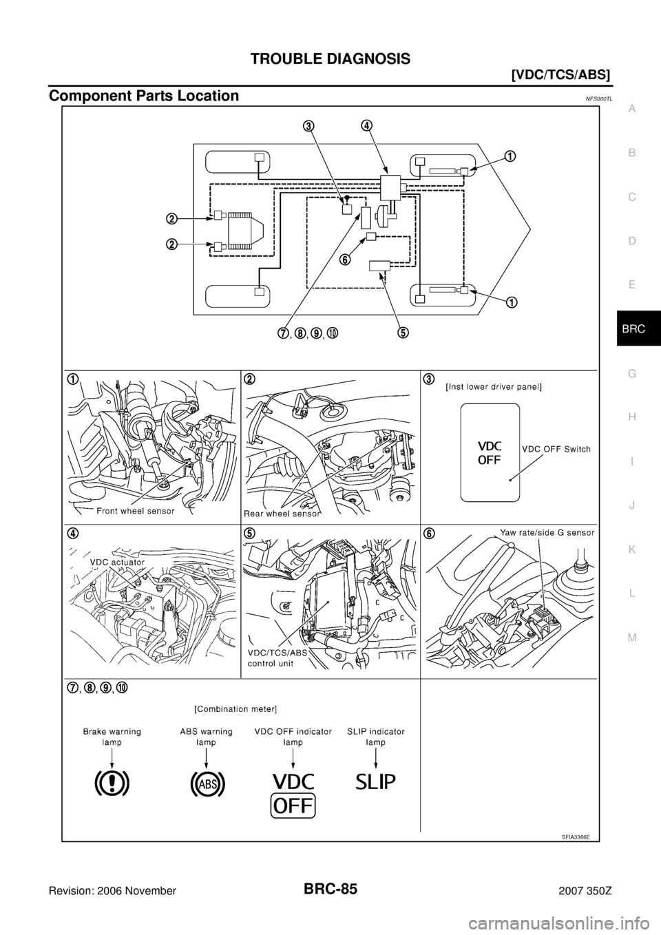 NISSAN 350Z 2007 Z33 Brake Control System Manual Online TROUBLE DIAGNOSIS
BRC-85
[VDC/TCS/ABS]
C
D
E
G
H
I
J
K
L
MA
B
BRC
Revision: 2006 November2007 350Z
Component Parts LocationNFS000TL
SFIA3386E 