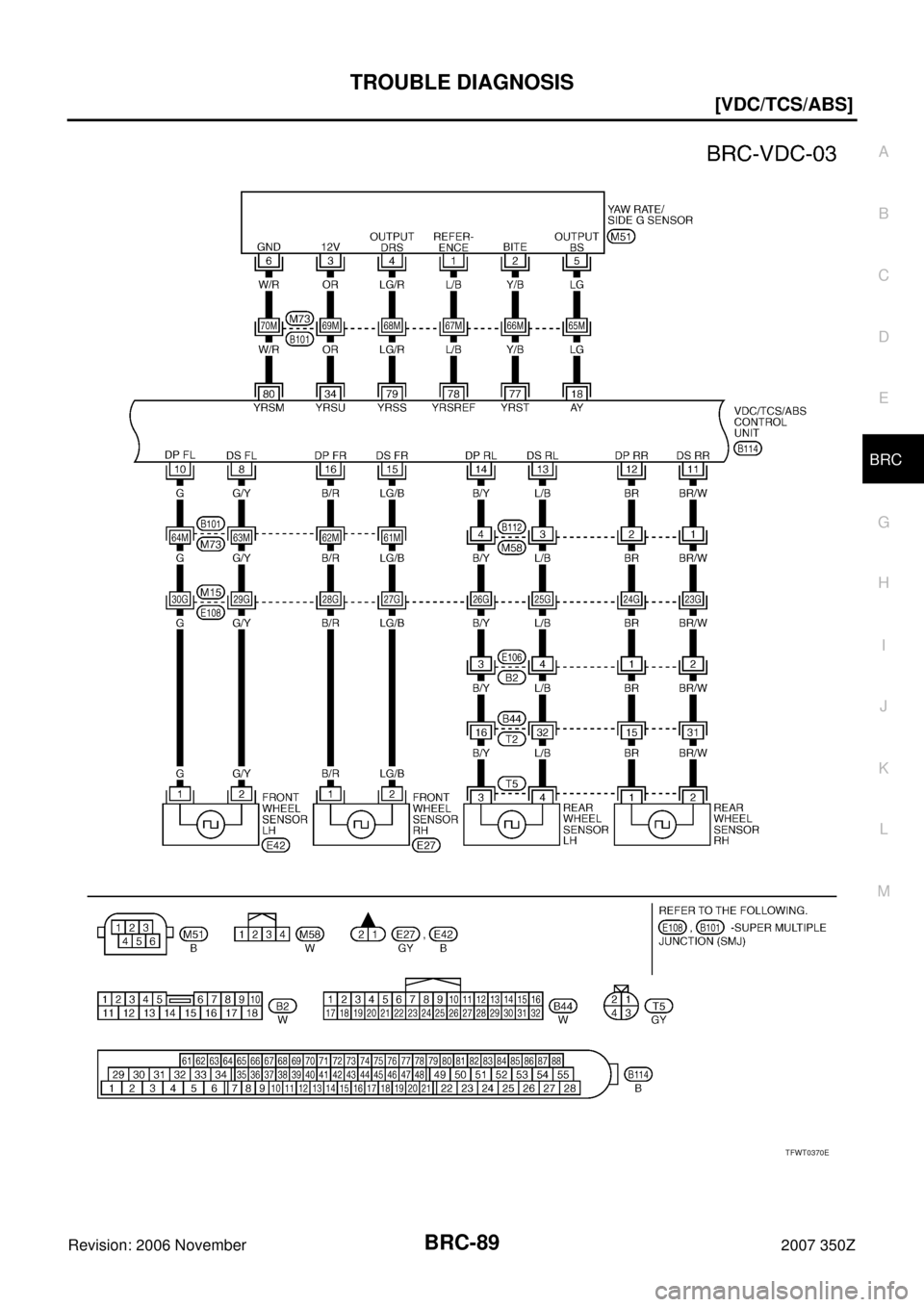 NISSAN 350Z 2007 Z33 Brake Control System Manual Online TROUBLE DIAGNOSIS
BRC-89
[VDC/TCS/ABS]
C
D
E
G
H
I
J
K
L
MA
B
BRC
Revision: 2006 November2007 350Z
TFWT0370E 