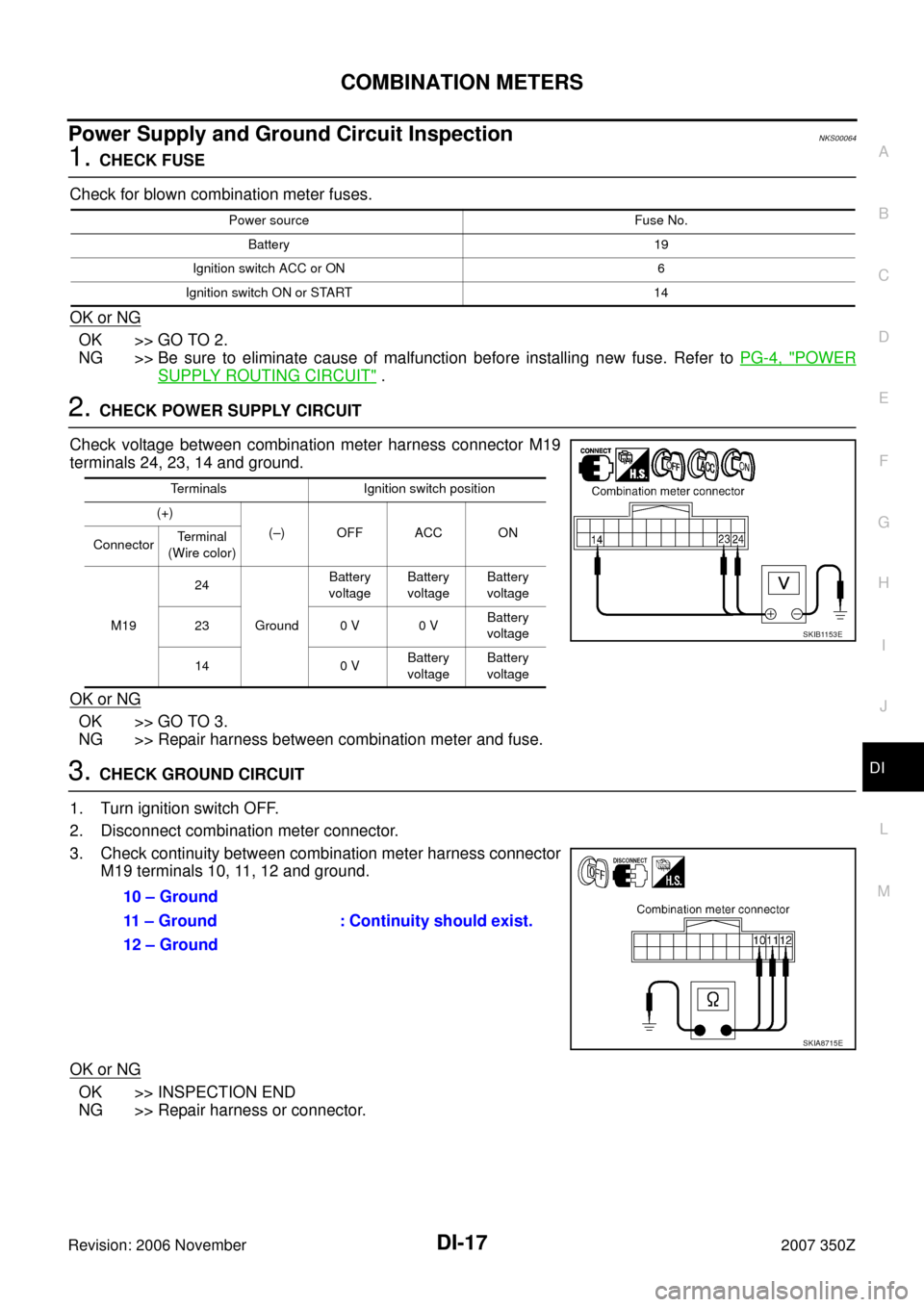 NISSAN 350Z 2007 Z33 Driver Information Manual COMBINATION METERS
DI-17
C
D
E
F
G
H
I
J
L
MA
B
DI
Revision: 2006 November2007 350Z
Power Supply and Ground Circuit InspectionNKS00064
1. CHECK FUSE
Check for blown combination meter fuses.
OK or NG
O