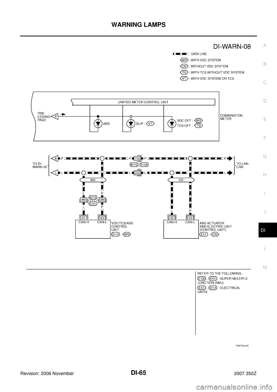 NISSAN 350Z 2007 Z33 Driver Information Manual WARNING LAMPS
DI-65
C
D
E
F
G
H
I
J
L
MA
B
DI
Revision: 2006 November2007 350Z
TKWT5612E 