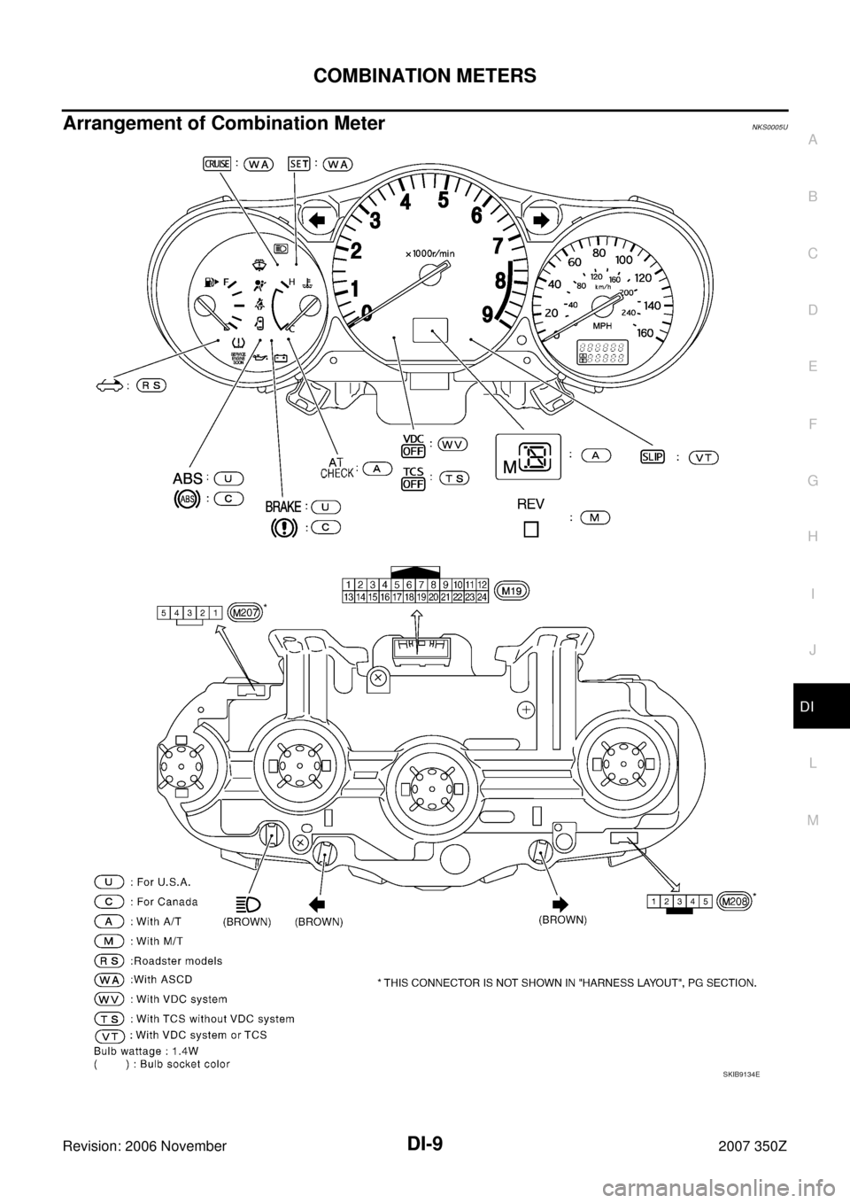 NISSAN 350Z 2007 Z33 Driver Information Manual COMBINATION METERS
DI-9
C
D
E
F
G
H
I
J
L
MA
B
DI
Revision: 2006 November2007 350Z
Arrangement of Combination MeterNKS0005U
SKIB9134E 