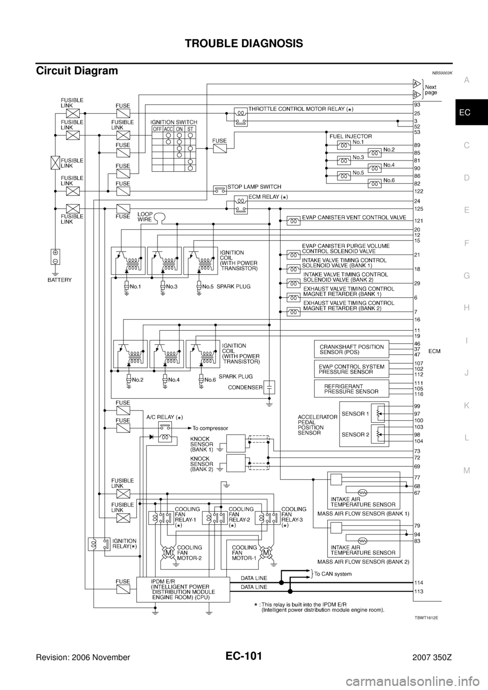 NISSAN 350Z 2007 Z33 Engine Control Workshop Manual TROUBLE DIAGNOSIS
EC-101
C
D
E
F
G
H
I
J
K
L
MA
EC
Revision: 2006 November2007 350Z
Circuit DiagramNBS0003K
TBWT1612E 