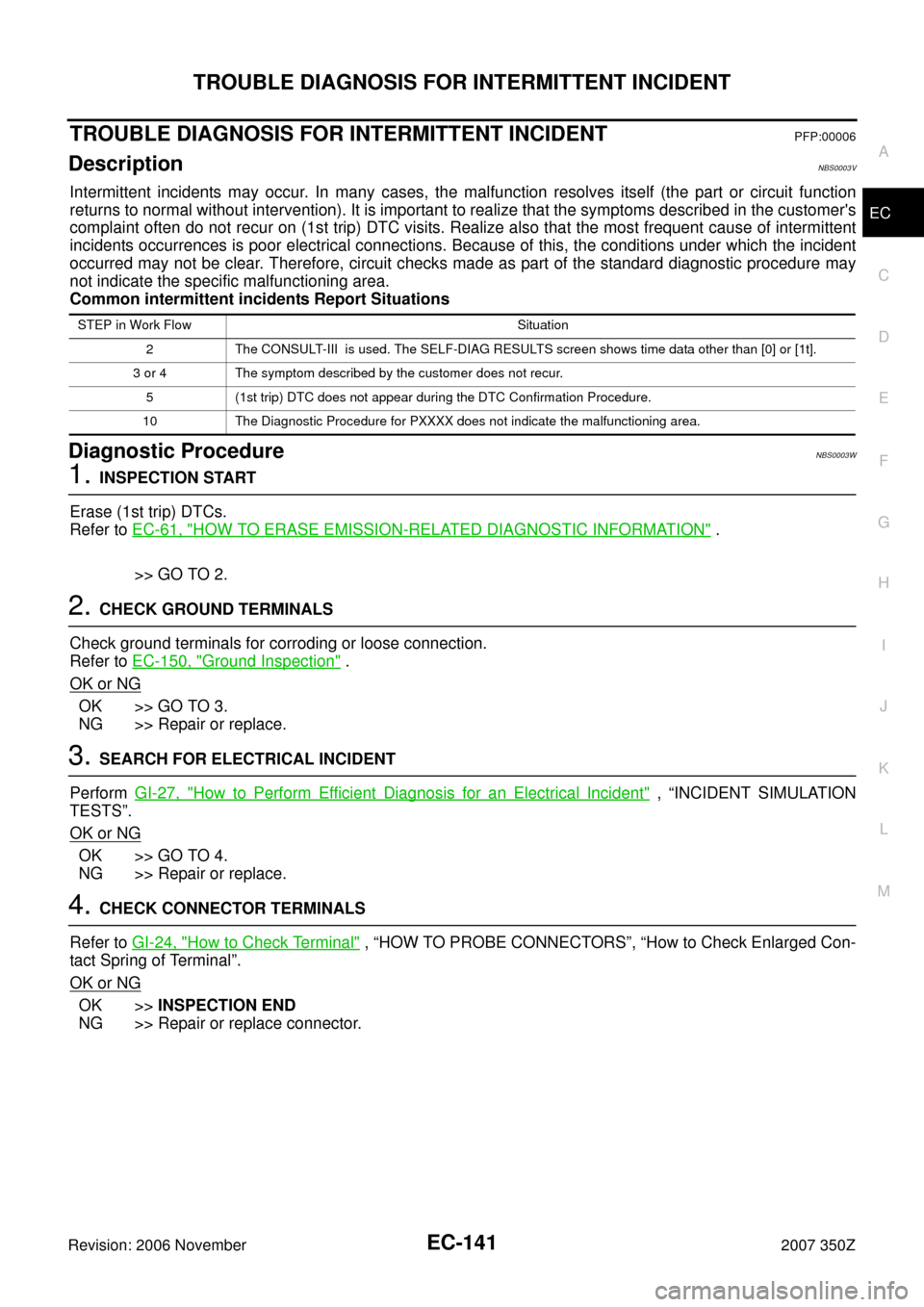 NISSAN 350Z 2007 Z33 Engine Control Workshop Manual TROUBLE DIAGNOSIS FOR INTERMITTENT INCIDENT
EC-141
C
D
E
F
G
H
I
J
K
L
MA
EC
Revision: 2006 November2007 350Z
TROUBLE DIAGNOSIS FOR INTERMITTENT INCIDENTPFP:00006
DescriptionNBS0003V
Intermittent inci