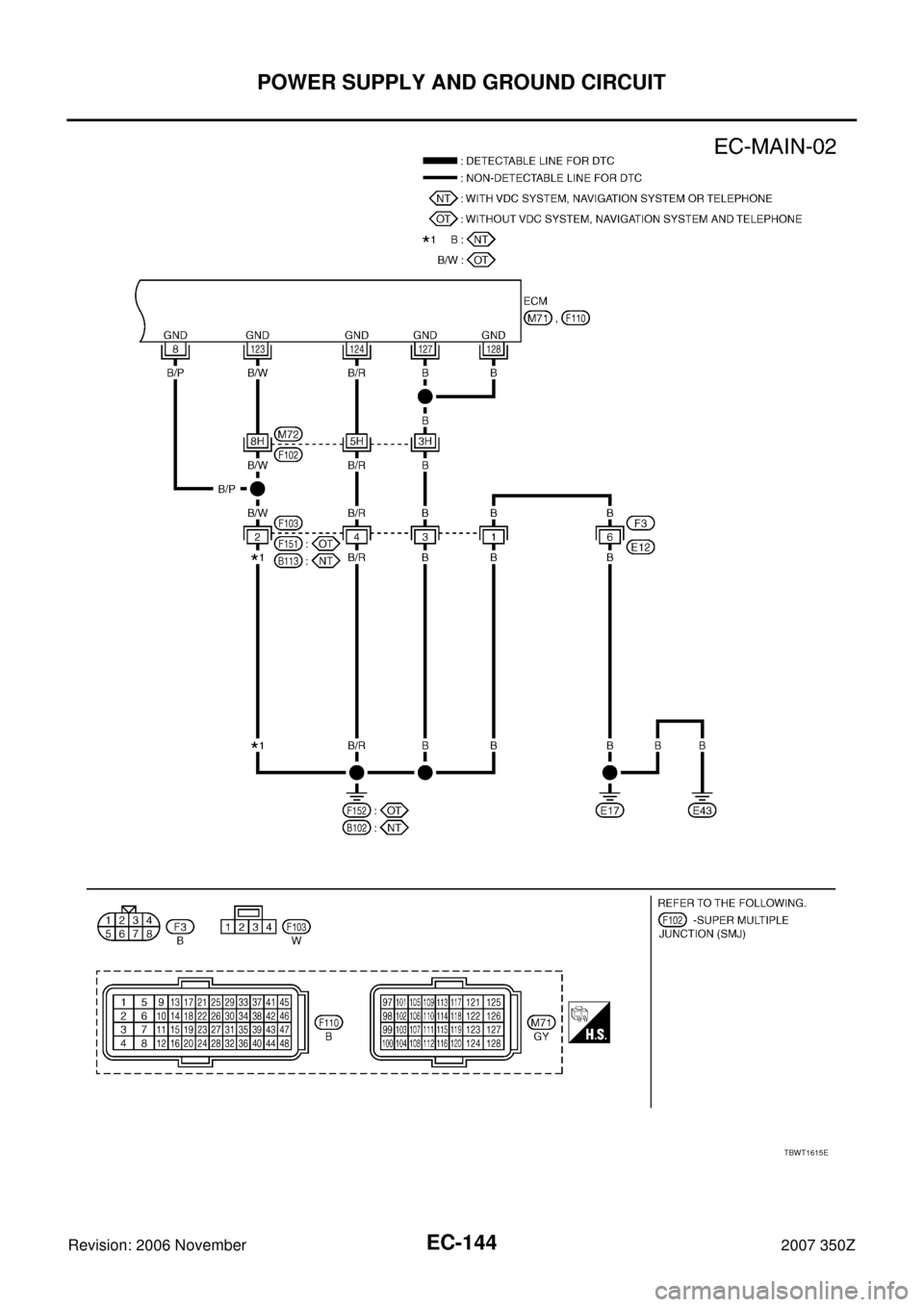 NISSAN 350Z 2007 Z33 Engine Control Workshop Manual EC-144
POWER SUPPLY AND GROUND CIRCUIT
Revision: 2006 November2007 350Z
TBWT1615E 
