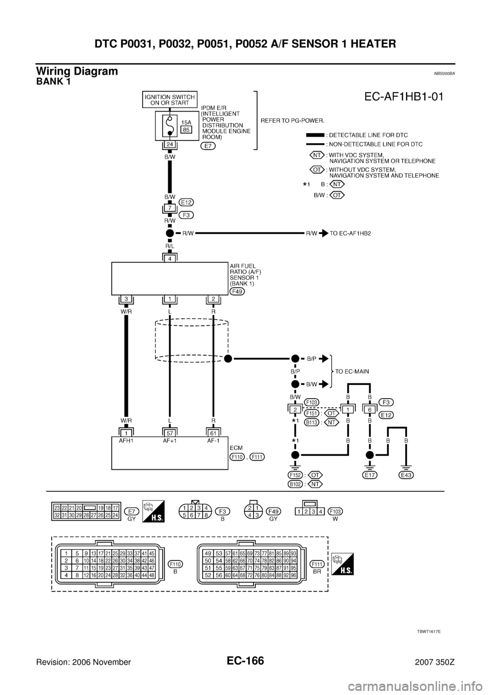 NISSAN 350Z 2007 Z33 Engine Control Workshop Manual EC-166
DTC P0031, P0032, P0051, P0052 A/F SENSOR 1 HEATER
Revision: 2006 November2007 350Z
Wiring DiagramNBS000BA
BANK 1
TBWT1617E 