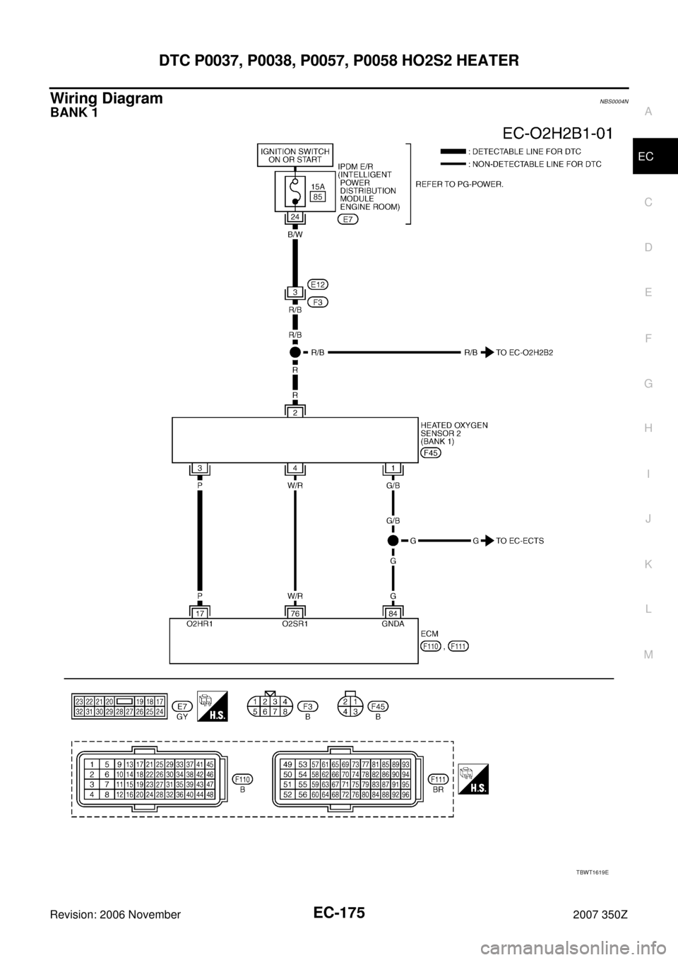 NISSAN 350Z 2007 Z33 Engine Control Owners Manual DTC P0037, P0038, P0057, P0058 HO2S2 HEATER
EC-175
C
D
E
F
G
H
I
J
K
L
MA
EC
Revision: 2006 November2007 350Z
Wiring DiagramNBS0004N
BANK 1
TBWT1619E 