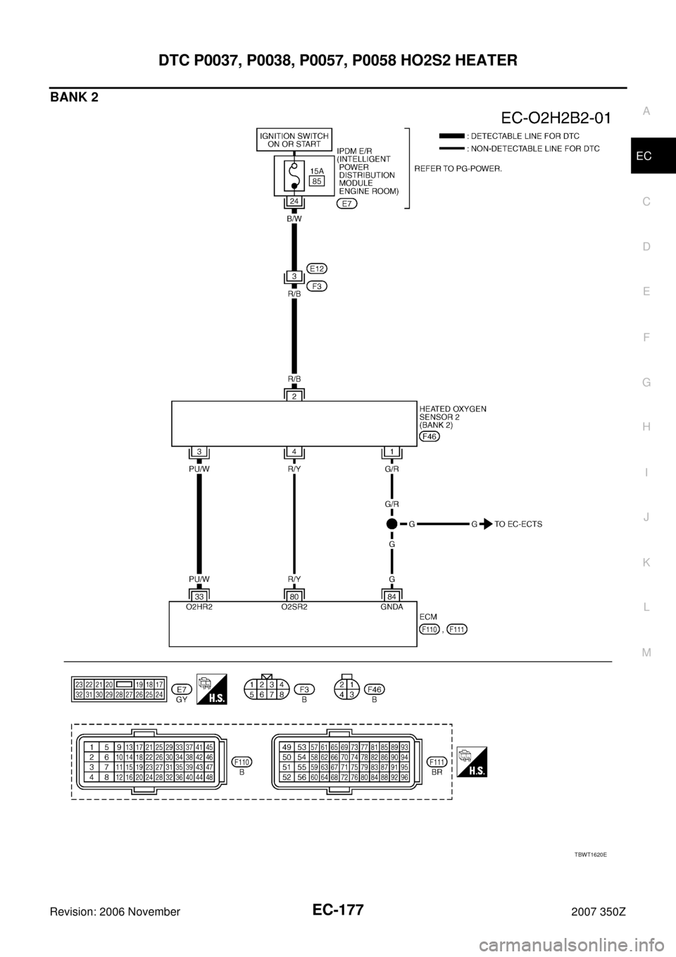 NISSAN 350Z 2007 Z33 Engine Control Owners Guide DTC P0037, P0038, P0057, P0058 HO2S2 HEATER
EC-177
C
D
E
F
G
H
I
J
K
L
MA
EC
Revision: 2006 November2007 350Z
BANK 2
TBWT1620E 